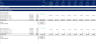 Real Estate - Simple Acquisition Model for Office, Retail Properties