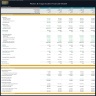 Pilates & Yoga Studio Financial Model – 5 Year Financial Forecast