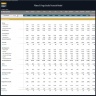Pilates & Yoga Studio Financial Model – 5 Year Financial Forecast