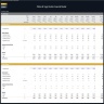 Pilates & Yoga Studio Financial Model – 5 Year Financial Forecast