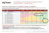 OKR (Objectives & Key Results) Template