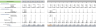 Ride-Hailing Excel Financial Model