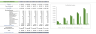 Ride-Hailing Excel Financial Model