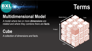 Multidimensional Modeling LAMBDA library