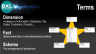 Multidimensional Modeling LAMBDA library