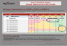 OKR (Objectives & Key Results) Template