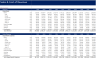 Eco Resort Financial Model