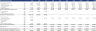Eco Resort Financial Model