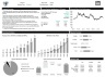 Tesla Financial Model