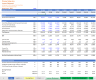 Drone Manufacturing & Sales – Discounted Cash Flow (DCF) Valuation Model