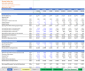 Drone Manufacturing & Sales – Discounted Cash Flow (DCF) Valuation Model