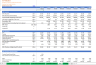 Drone Manufacturing & Sales – Discounted Cash Flow (DCF) Valuation Model