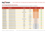 Risk (Likelihood-Consequence) Assessment Matrix Template