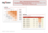 Risk (Likelihood-Consequence) Assessment Matrix Template