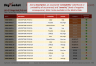 Risk (Likelihood-Consequence) Assessment Matrix Template