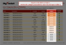 Risk (Likelihood-Consequence) Assessment Matrix Template