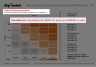 Risk (Likelihood-Consequence) Assessment Matrix Template