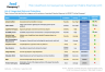Risk (Likelihood-Consequence) Assessment Matrix Template