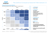 Risk (Likelihood-Consequence) Assessment Matrix Template