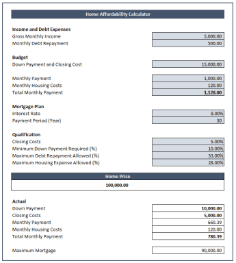House Affordability Calculator Excel