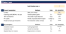 Business Valuation - VC Method