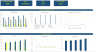 Chiropractor Excel Financial Model
