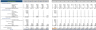 Chiropractor Excel Financial Model