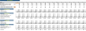 Chiropractor Excel Financial Model