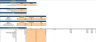 Chiropractor Excel Financial Model