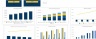 Fine Dine Restaurant Excel Financial Model