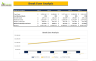 Fine Dine Restaurant Excel Financial Model