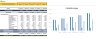Fine Dine Restaurant Excel Financial Model