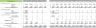 Ice Cream Shop Excel Financial Model