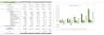 Ice Cream Shop Excel Financial Model