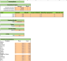 Ice Cream Shop Excel Financial Model