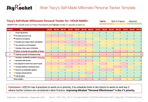 Brian Tracy's Secrets Of Self-Made Millionaires Personal Progression Tracker Template