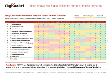 Brian Tracy's Secrets Of Self-Made Millionaires Personal Progression Tracker Template