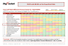 Brian Tracy's Secrets Of Self-Made Millionaires Personal Progression Tracker Template