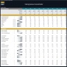 Tailoring Business Financial Model – Dynamic 10 Year Forecast