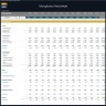 Tailoring Business Financial Model – Dynamic 10 Year Forecast