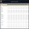 Boutique Gym Financial Model – Dynamic 10 Year Forecast