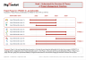 Project Phases Timeline Slide Template