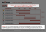 Project Phases Timeline Slide Template