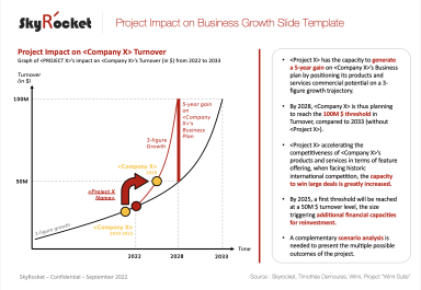 Project Impact on Business Growth Template Slide