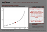 Project Impact on Business Growth Template Slide
