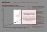 Project Impact on Business Growth Template Slide