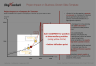 Project Impact on Business Growth Template Slide