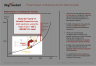 Project Impact on Business Growth Template Slide