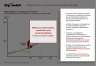Project Impact on Business Growth Template Slide