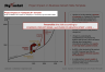 Project Impact on Business Growth Template Slide